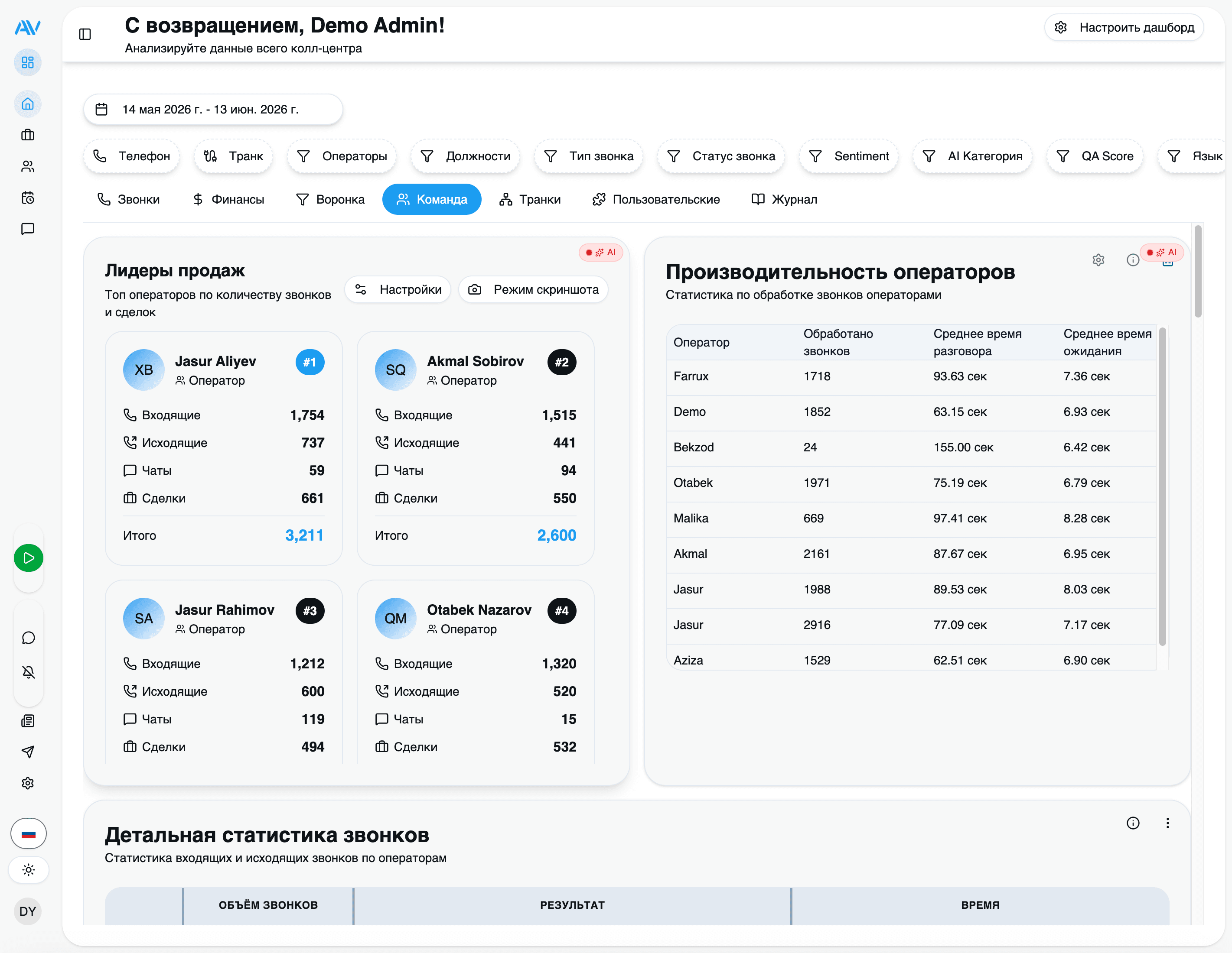 Operator performance and sales leaders