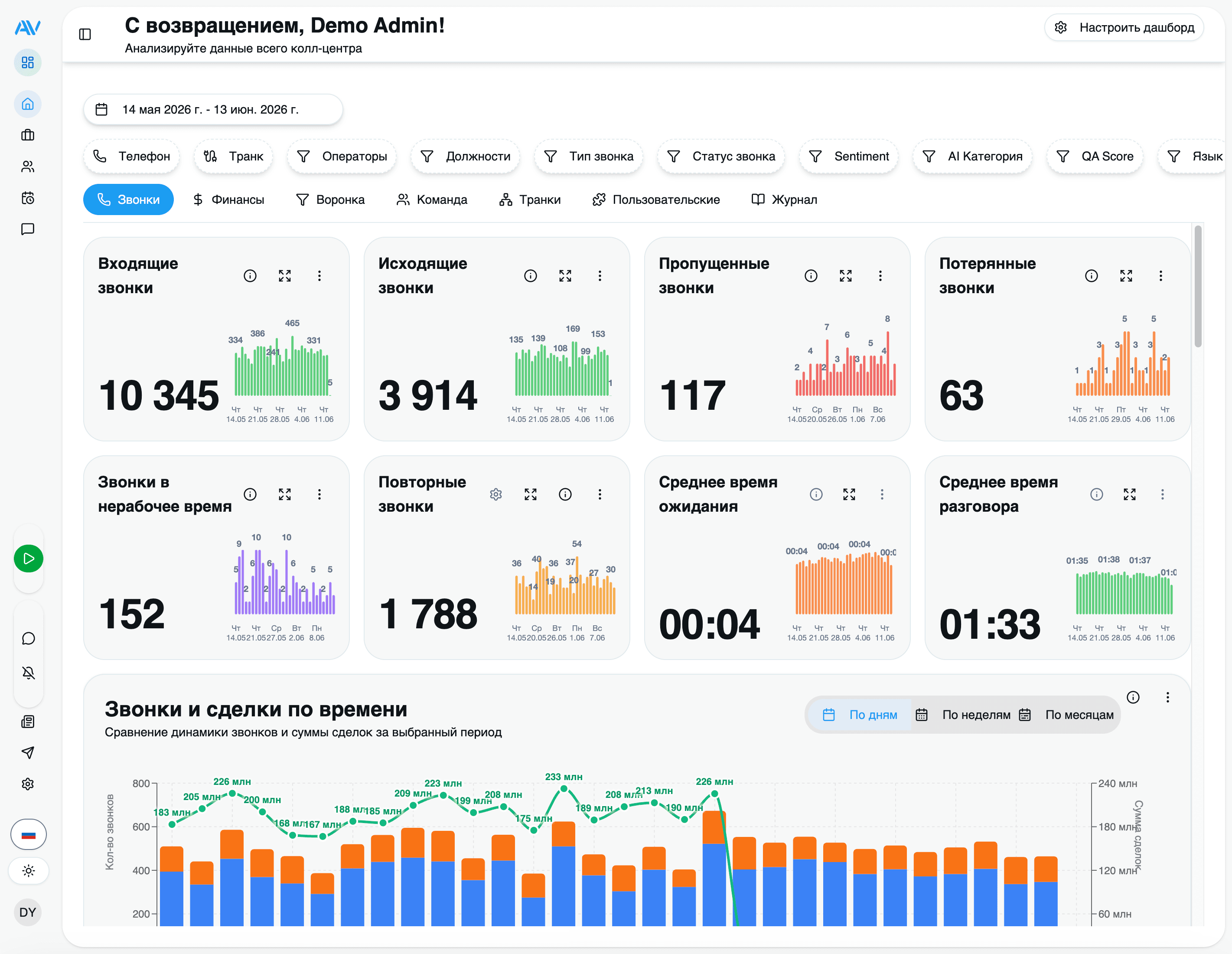 Astervis analytics dashboard