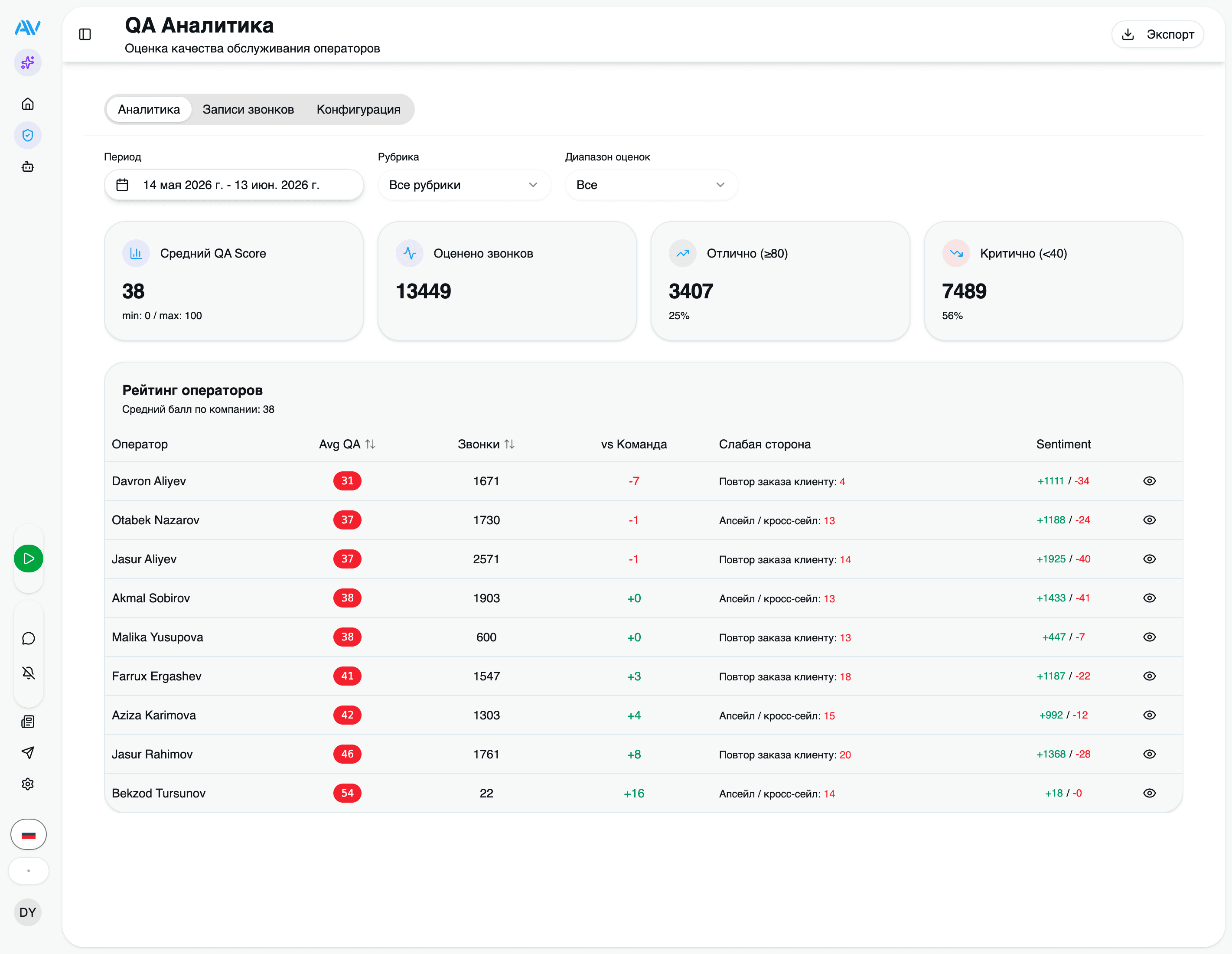 QA analytics dashboard